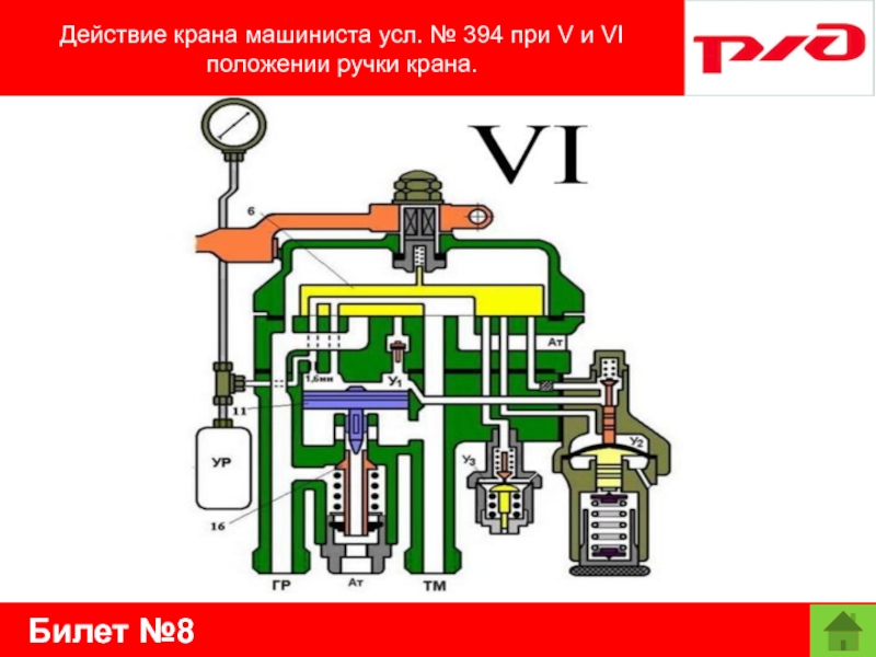 Билет №8Действие крана машиниста усл. № 394 при V и VI положении ручки крана.