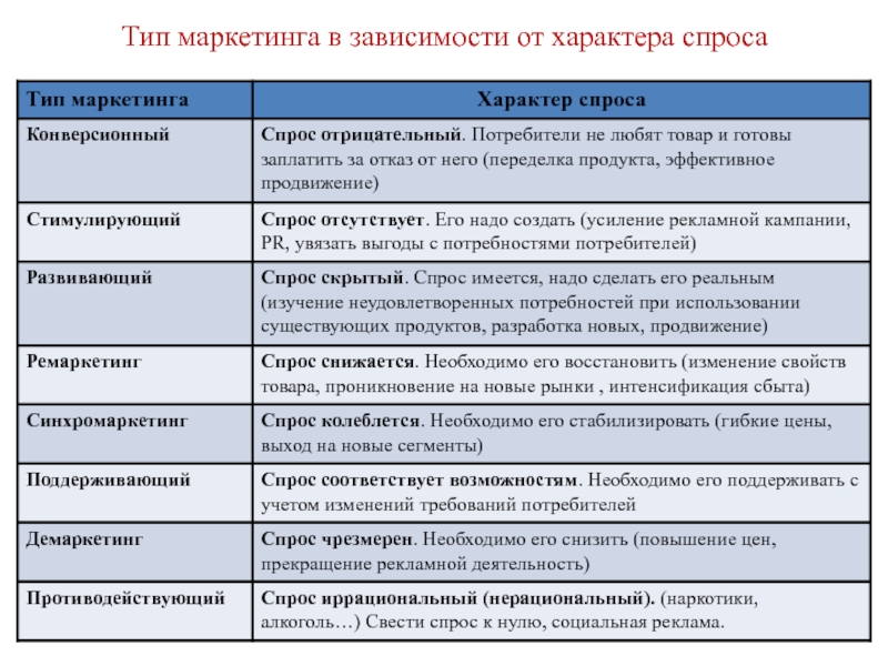 Виды маркетинга схема