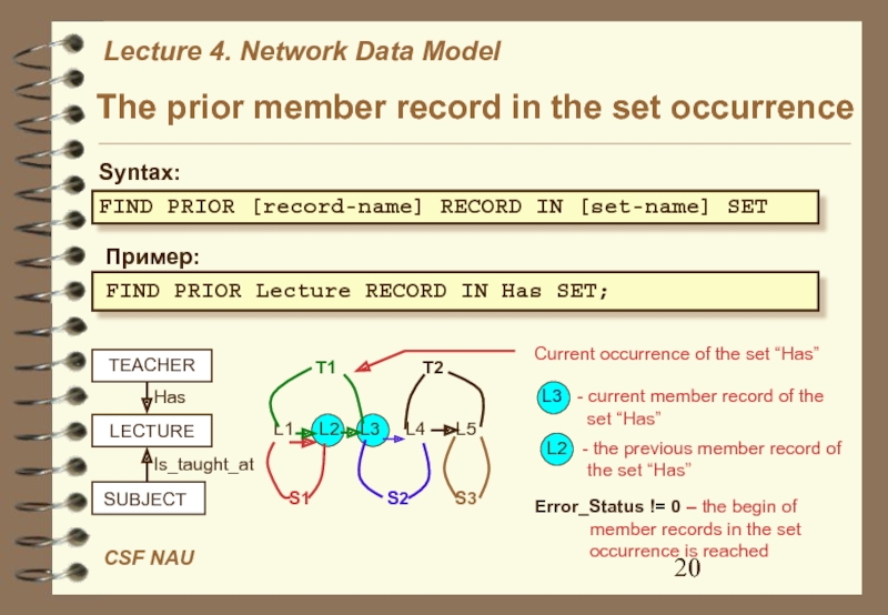 Datum network. Network data model. Set примеры. Network model. Channel Pavi Set example.