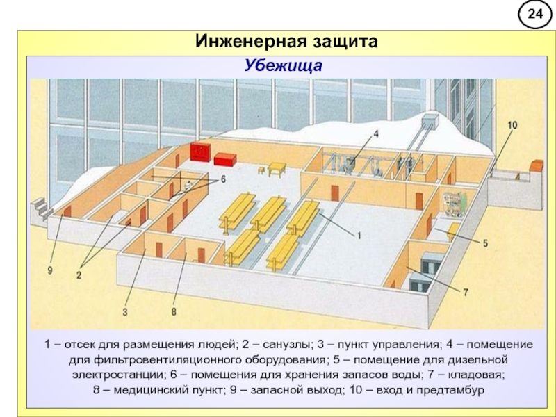 Проект защитного сооружения