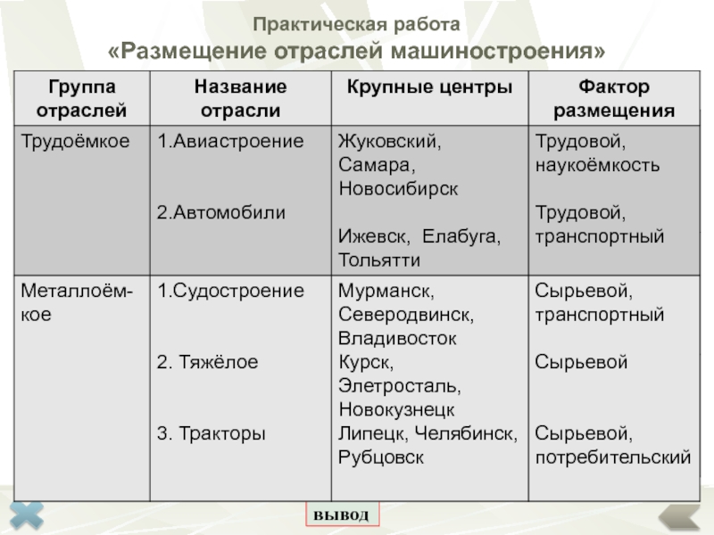 Проект на тему машиностроение 9 класс география