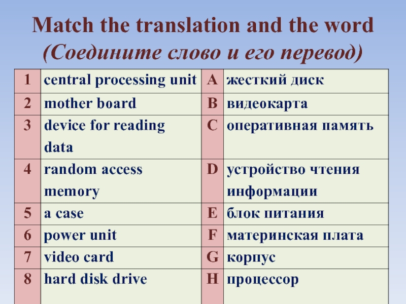 Devices перевод на русский язык