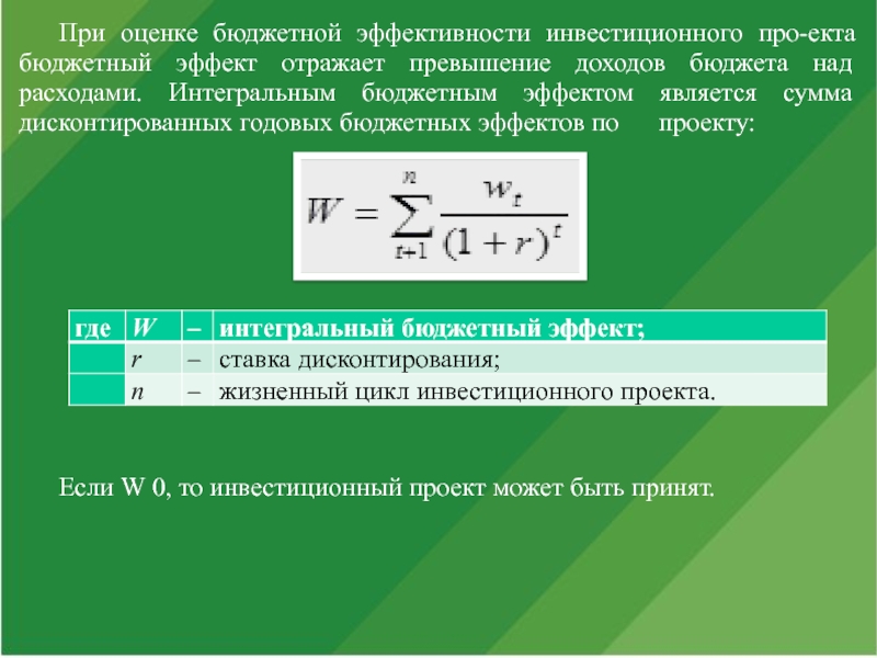 Бюджетная эффективность проектов