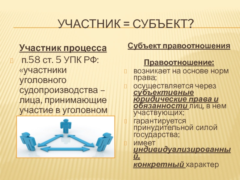 Презентация субъекты уголовного процесса