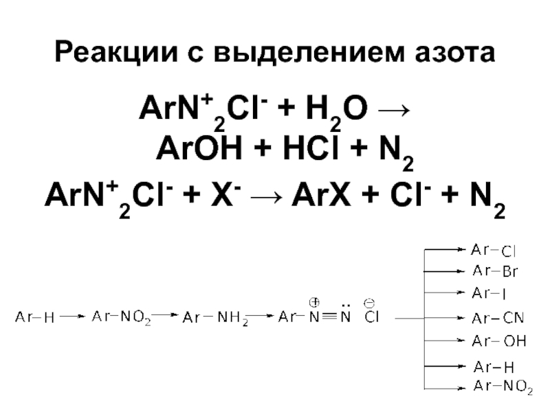 Реакции с выделением серы. Реакции с выделением азота. Экскреция азота. Азот ar(n) =. Aroh химия.