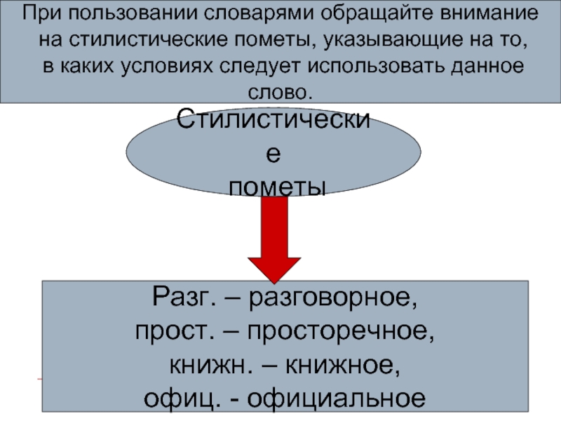 Стилистические пометы в словарях