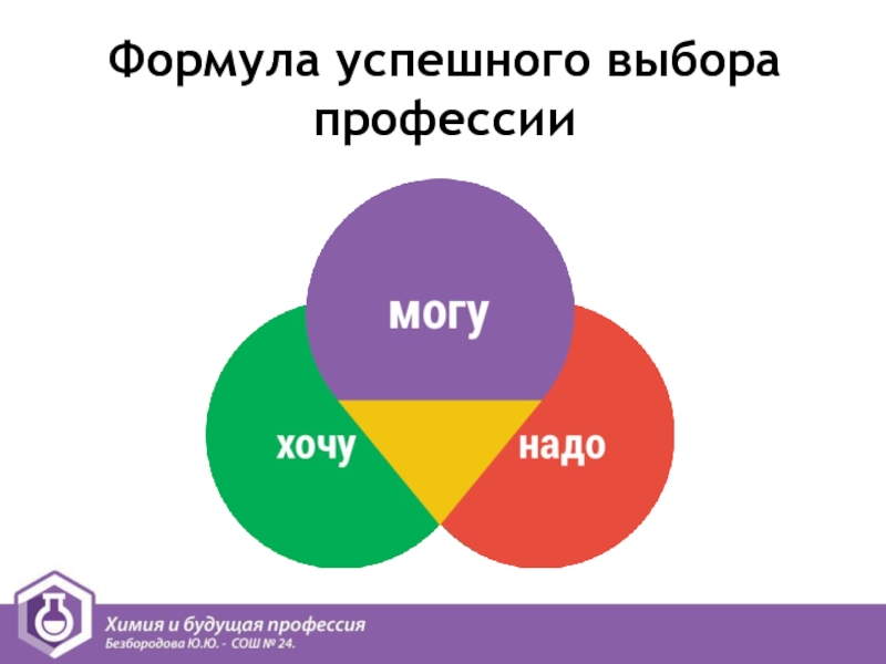 Слагаемые выбора профессии презентация