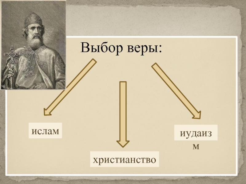 Веры Ислам христианство иудаизм. Выбор веры 4 класс. Выбор религий в России. Выбор веры схема.