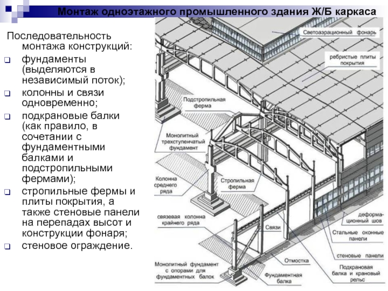 Реферат: Разработка проекта по монтажу одноэтажного промышленного здания