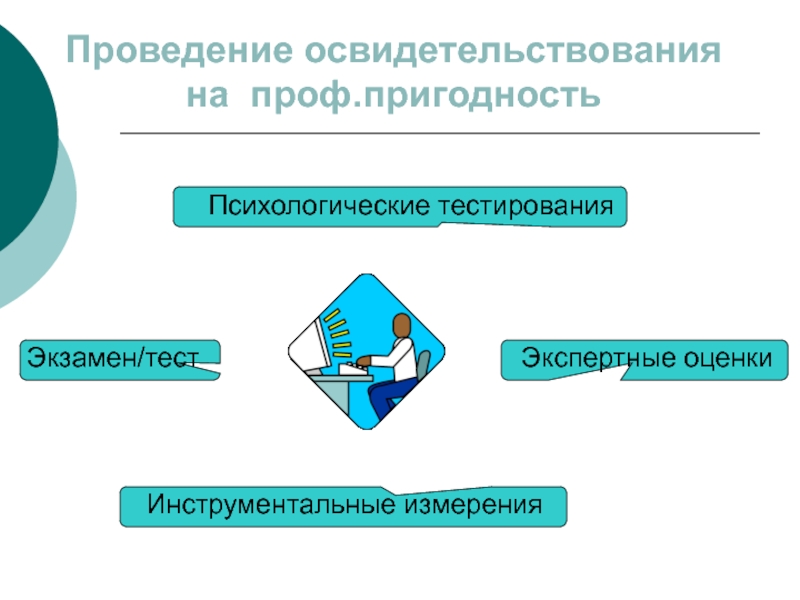 Проведение освидетельствования