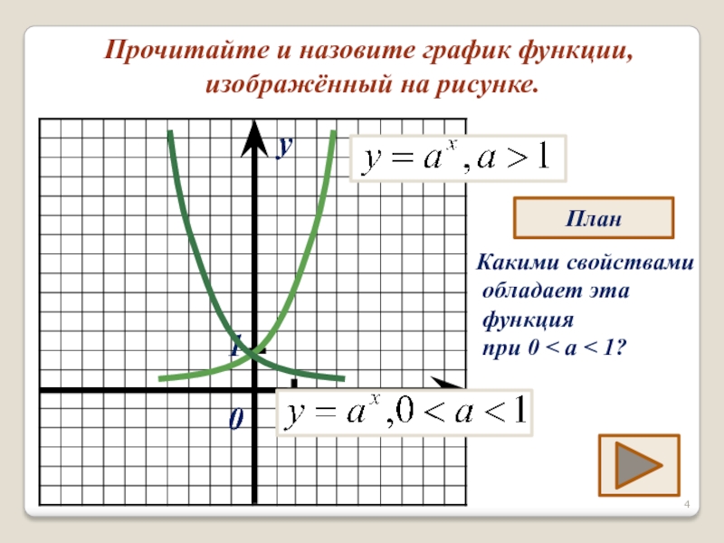 График какой функции изображен на рисунке y log3 x 2