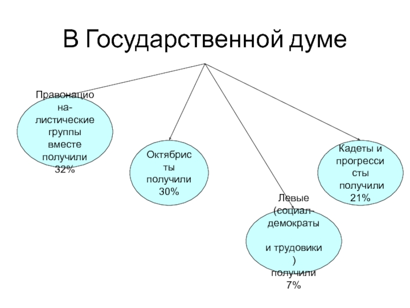 Партия реформ