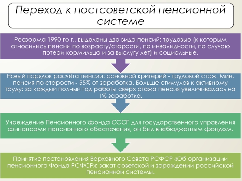 Пенсионная система финляндии презентация