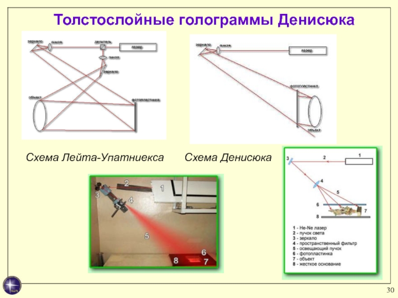 Голограмма денисюка схема