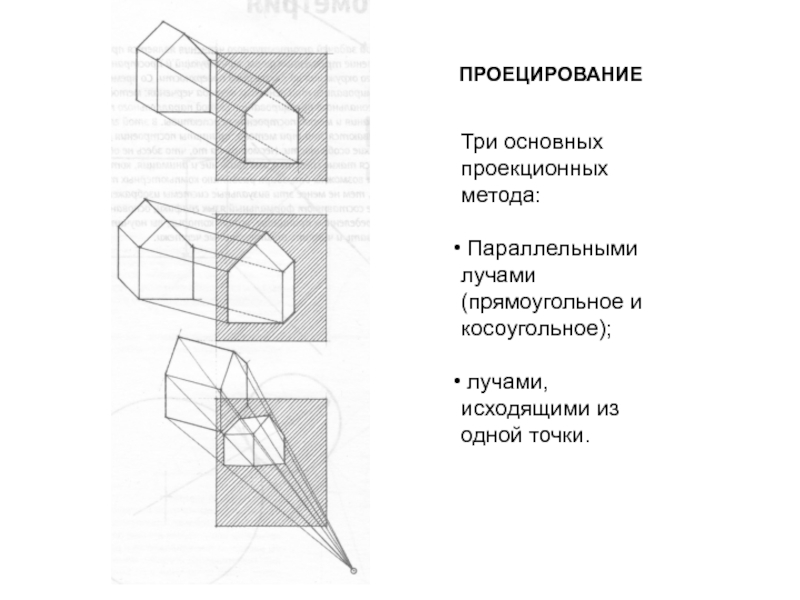 Технологии проекции. Три основных проекционных метода.