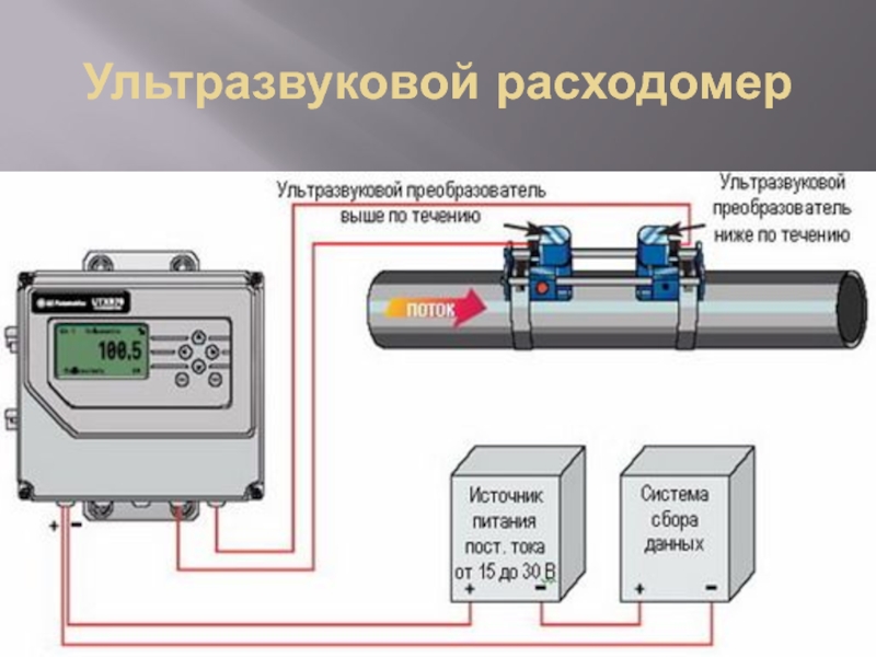 Измерение расхода. Схема установки ультразвуковые расходомеры жидкости. Ультразвуковой расходомер 2mqu 99- Smart. Ультразвуковой расходомер чертеж. Схема измерения ультразвуковым расходомером.