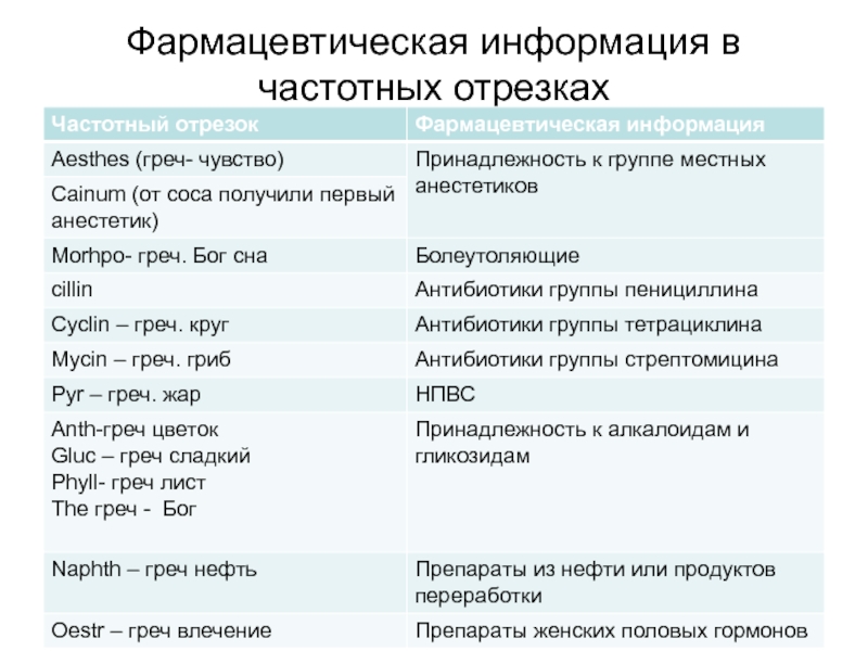 Терминоэлементы латынь