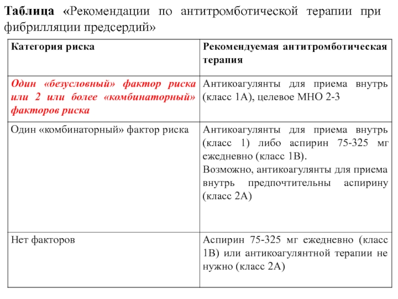 Антитромботическая терапия схема