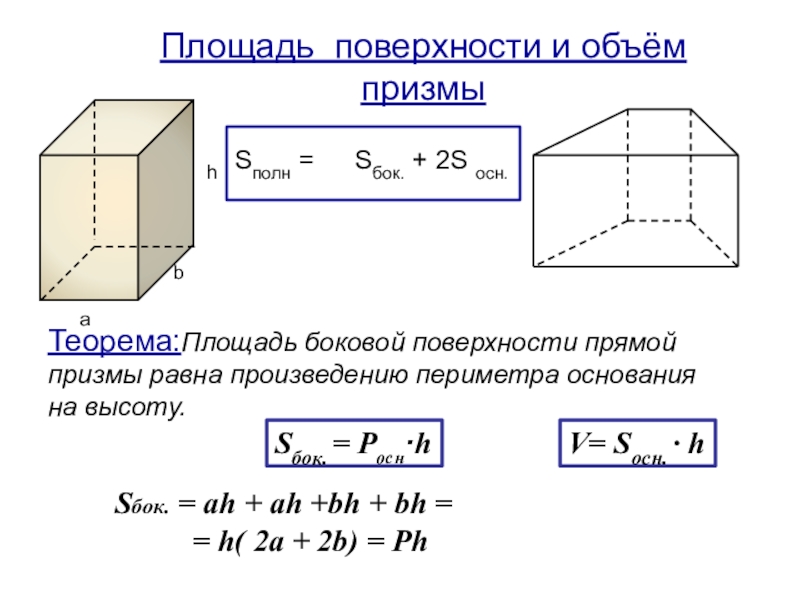 Площадь поверхности призмы 10 класс презентация атанасян