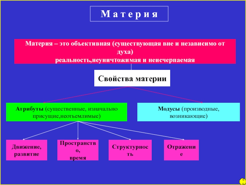 1 материи. Материя. Понятие материи в физике. Характеристики материи. Материя и ее атрибуты.