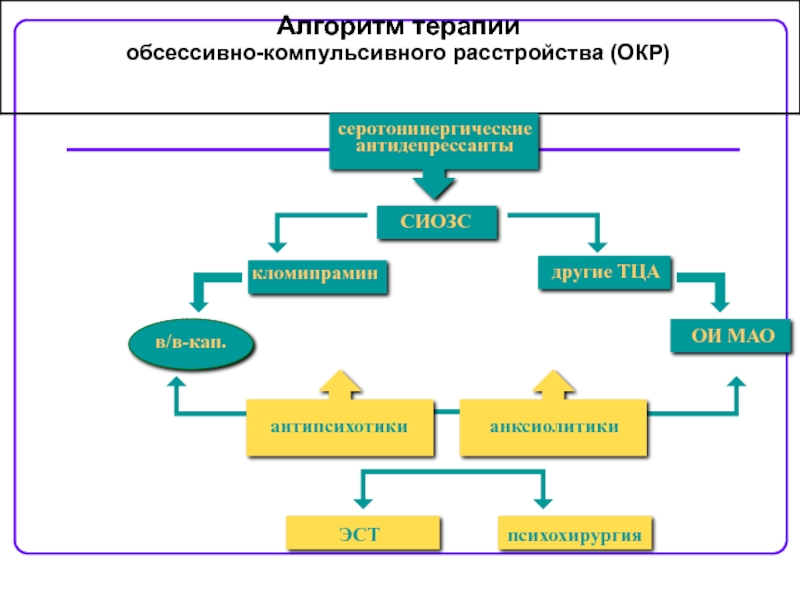 Окр форум