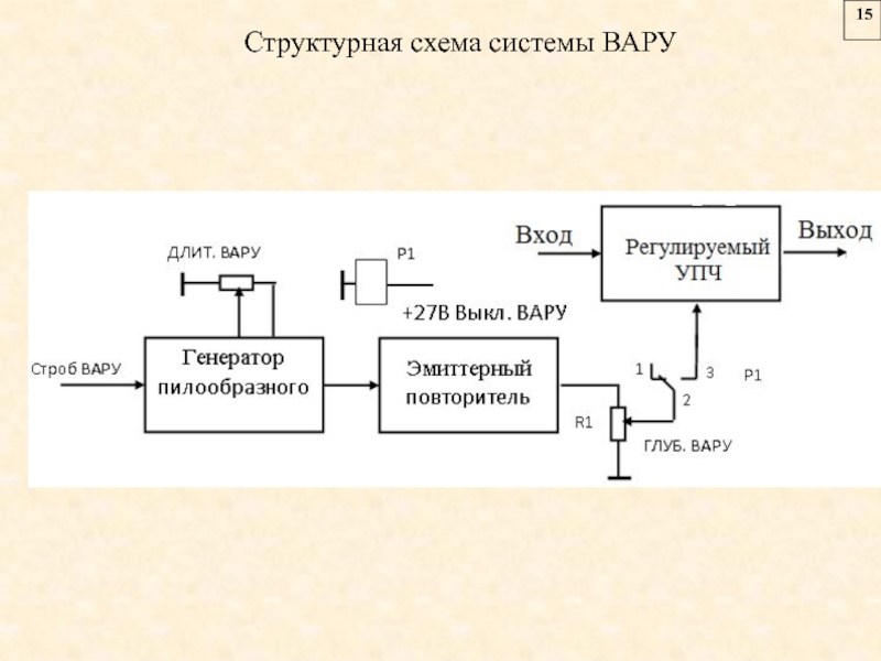 Структурная схема машины