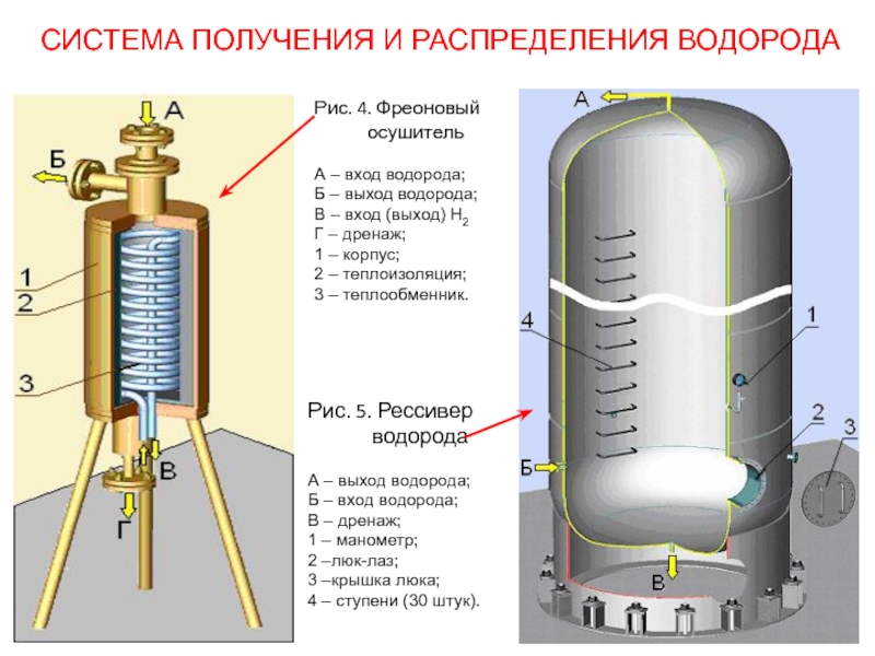 Система получения. Разделительная колонка водорода чертеж. Разделительная колонка водорода. Конструкция разделительная колонка водорода. Осушка водорода.