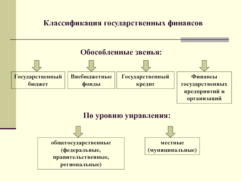 Презентация управление муниципальными финансами