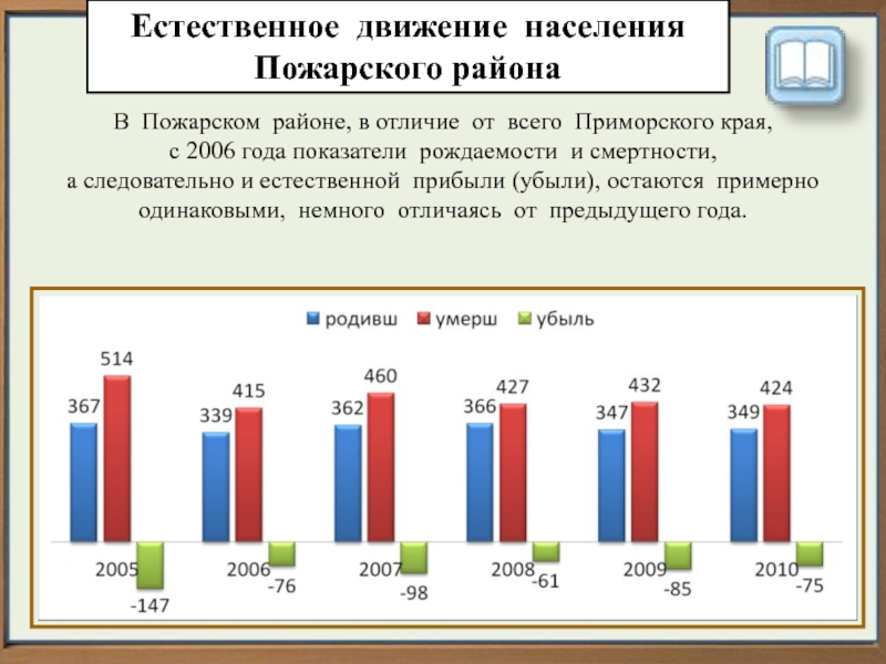 Погода приморский край на 10 пожарское. Население Приморского края.