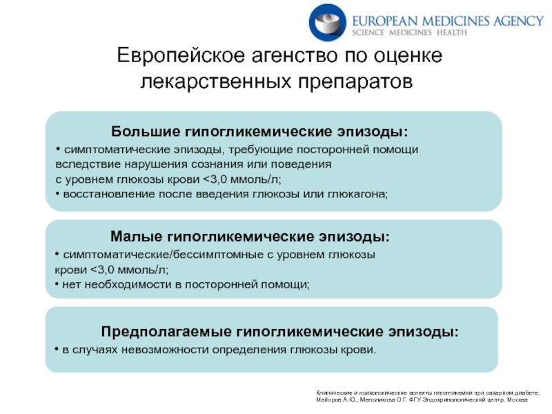 Презентация на тему гипогликемическая кома