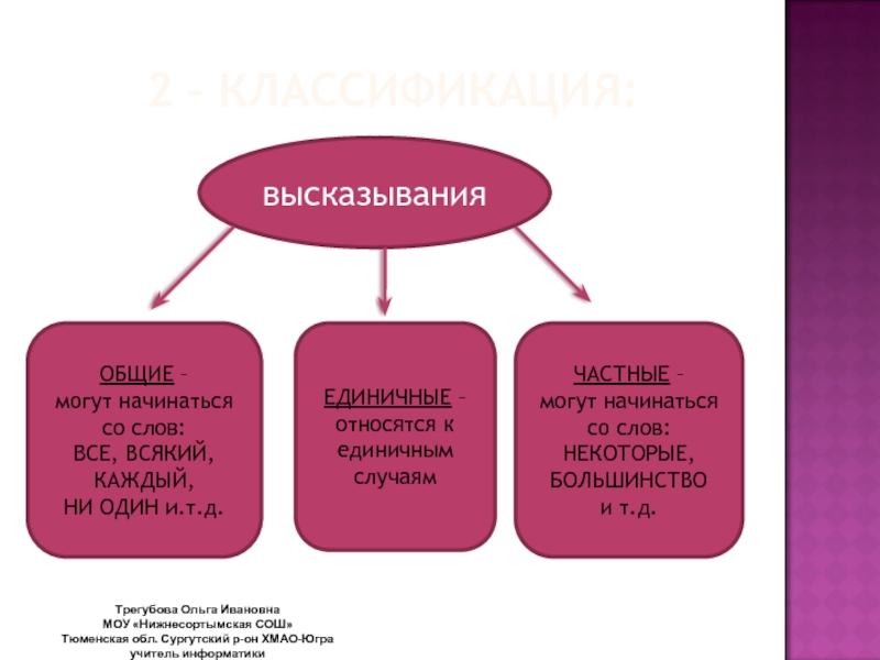 К высказываниям относят. Общие высказывания. Общие частные и единичные высказывания. Классификация цитат. Классификация афоризмов.