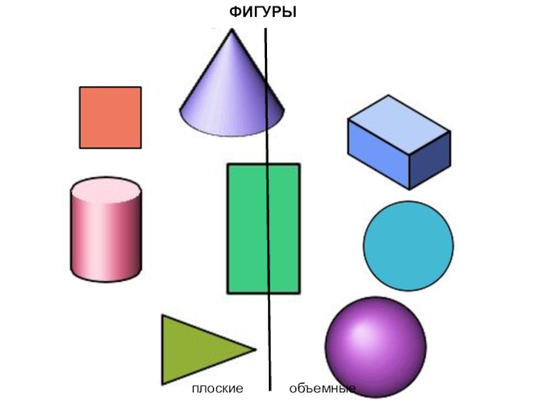 Презентация объемные фигуры
