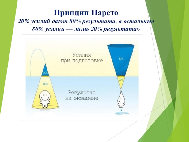 Принцип результатов. 20 Усилий 80 результата. 20 Усилий дают 80 результата а остальные 80 усилий лишь 20 результата. Усилия дают результат. 20 % Усилий результат.