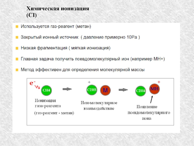 Ионизация это. Масс спектроскопия химическая ионизация. Химическая ионизация. Ионизация это в химии. Химическая ионизация в масс-спектрометрии.