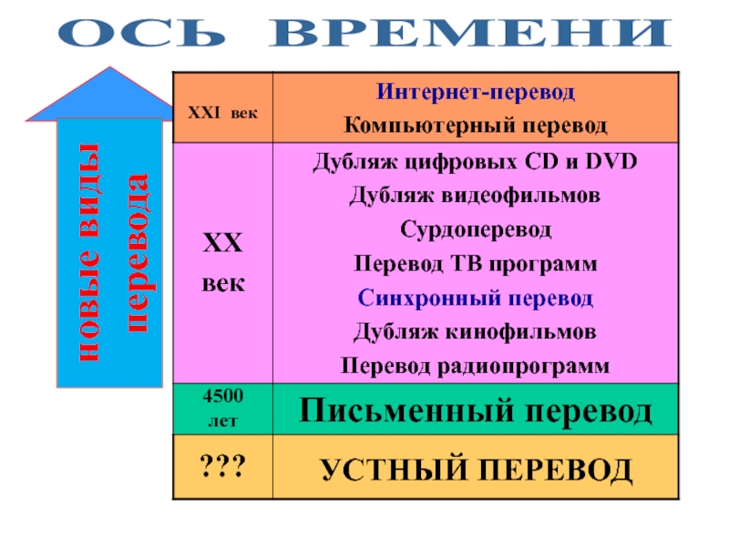 Предмет перевод