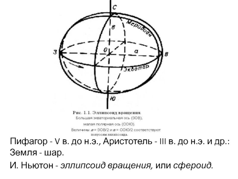 Глобус и карта основа географического образования сфероид земной сфероид размеры земного сфероида