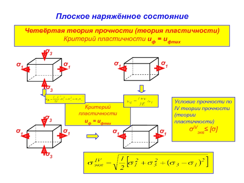 Плоская теория