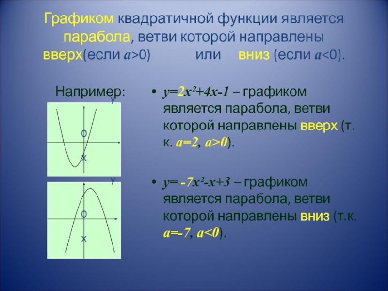 Квадратичная функция ее свойства и график. Графиком функции y x2 является парабола с ветвями направленными. Графиком квадратичной функции является парабола ветви которой. Формула Графика функции парабола. Ветви параболы у = х2 направлены.
