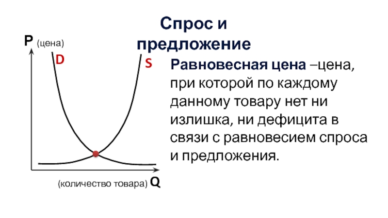 5 спрос и предложение. Схема спроса и предложения. Спрос и предложение. Спрос и предложение в экономике. Закон спроса и предложения Обществознание.