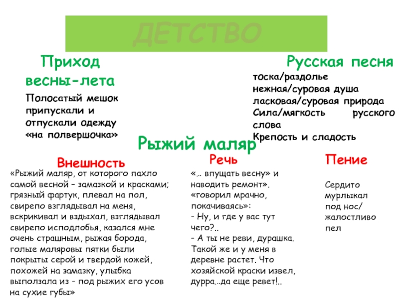 Цитатный план русская песня шмелев 7 класс