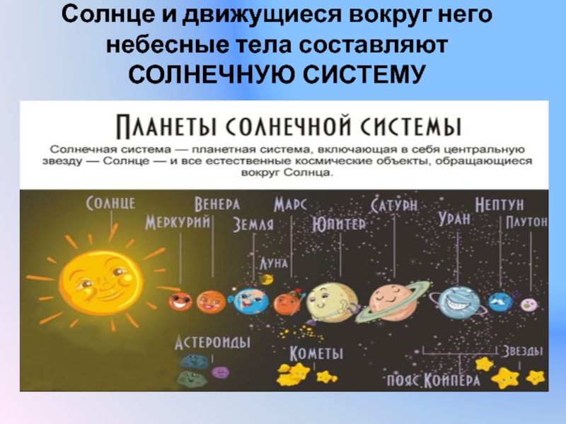 Составляющие солнца