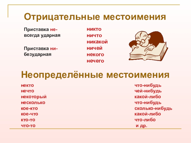 Некоторый нечто несколько. Отрицательные и неопределённые местоимения. Отрицательные местоимения. Неопределенные и отрицательные местоимения в русском языке. Как образуются отрицательные и неопределённые местоимения.