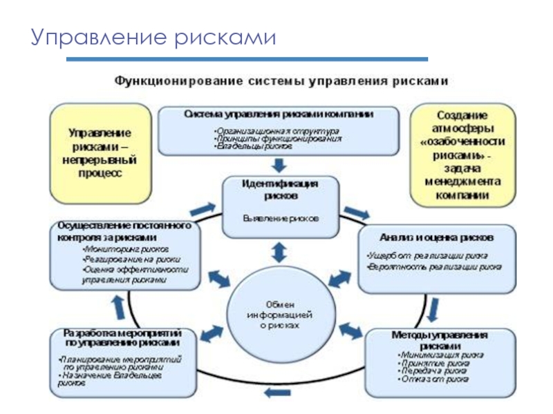 Управленческие решения в государственном управлении презентация