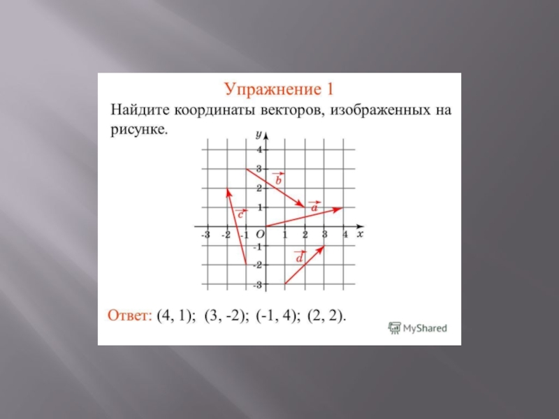 Укажите координаты вектора изображенного на рисунке. Найдите координаты векторов изображенных на рисунке. Как найти модуль вектора по координатам. Как определить координаты вектора по графику. Сложение координат векторов.