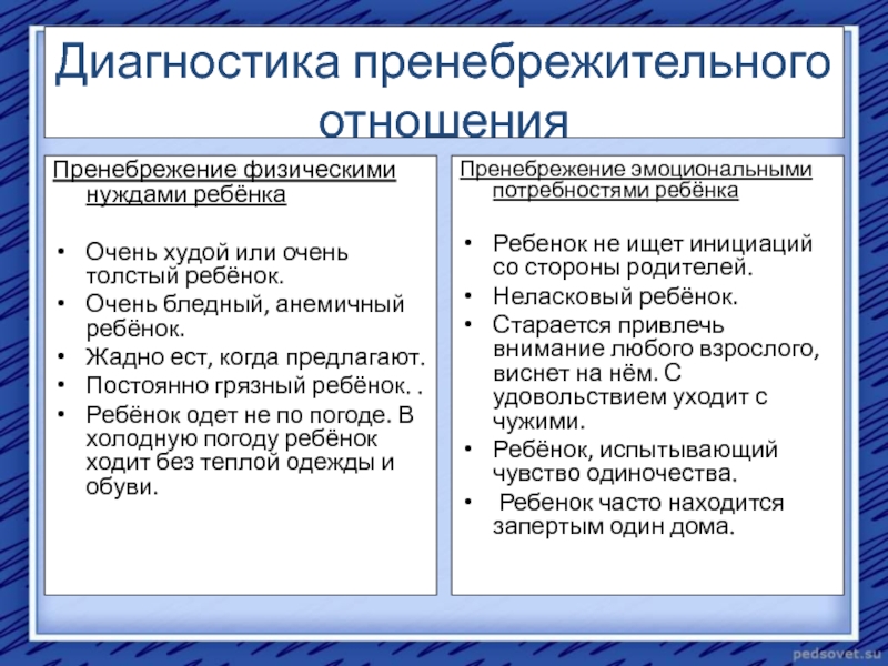 Формы и методы работы с детьми и родителями, пережившими домашнее