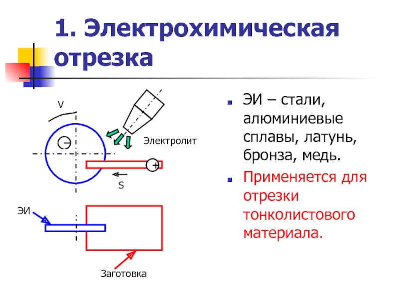 Электрохимическая схема это