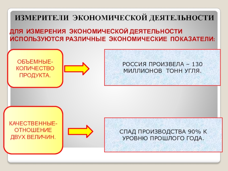 План по обществознанию измерители экономической деятельности