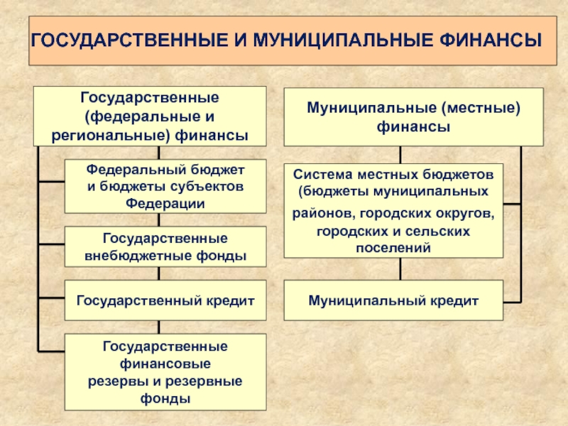 Государственные финансы схема