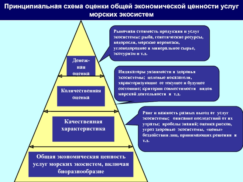 Ценность услуги