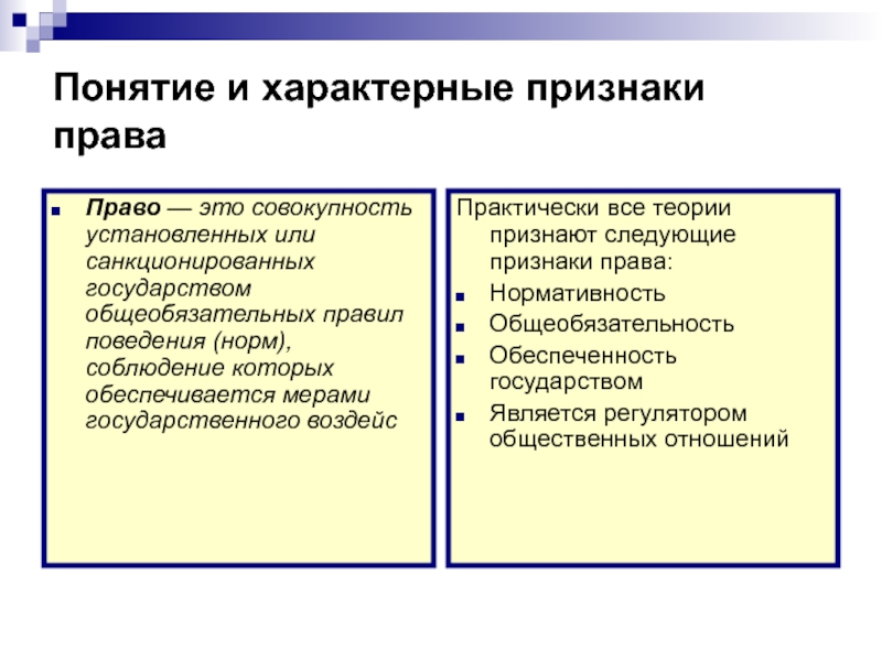 Право краткое содержание. Право и его признаки. Понятие права признаки права. Понятиеии признаки права. Понятие и признактправа.